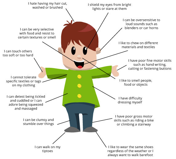 Sensory Integration Therapy
